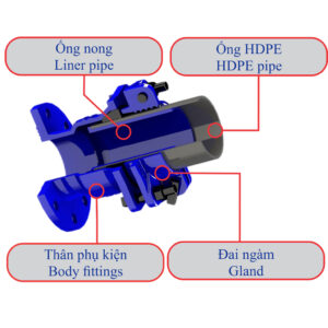 Phụ kiện gang – đai ngàm ống nong